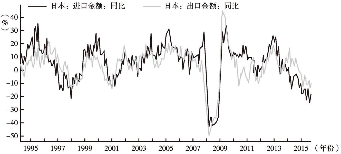人民币汇率，日本视角下的经济互动与影响