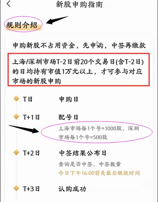 申购股票，如何判断是否中签？