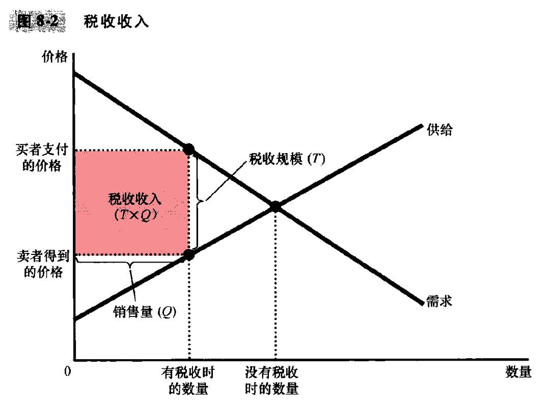 股票印花税，详解收取方式与影响