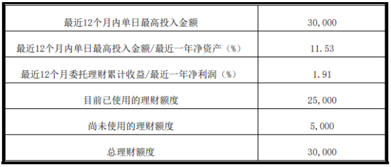 合理利用闲置募集资金，企业拟不超过8亿元暂时补充流动资金策略解析