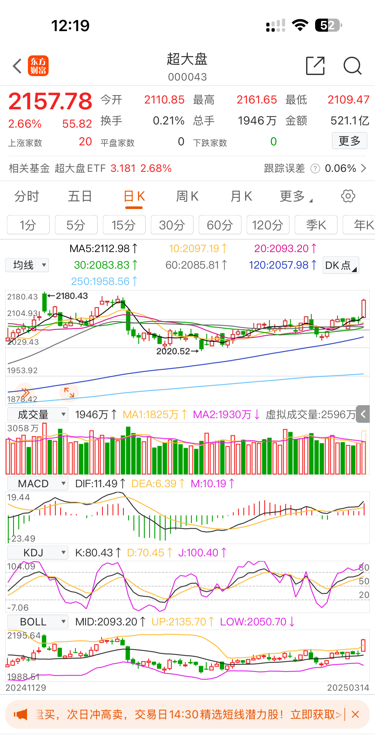 股票大盘走势图，解读市场脉动，把握投资先机