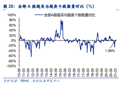 以超预期稳定预期，构建经济发展与社会治理的新范式