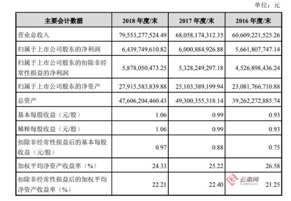 泰国股票市场，潜力、挑战与投资机遇