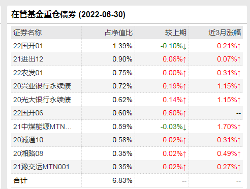 巨擘离席，管理700亿资金的基金经理林森的离职风波