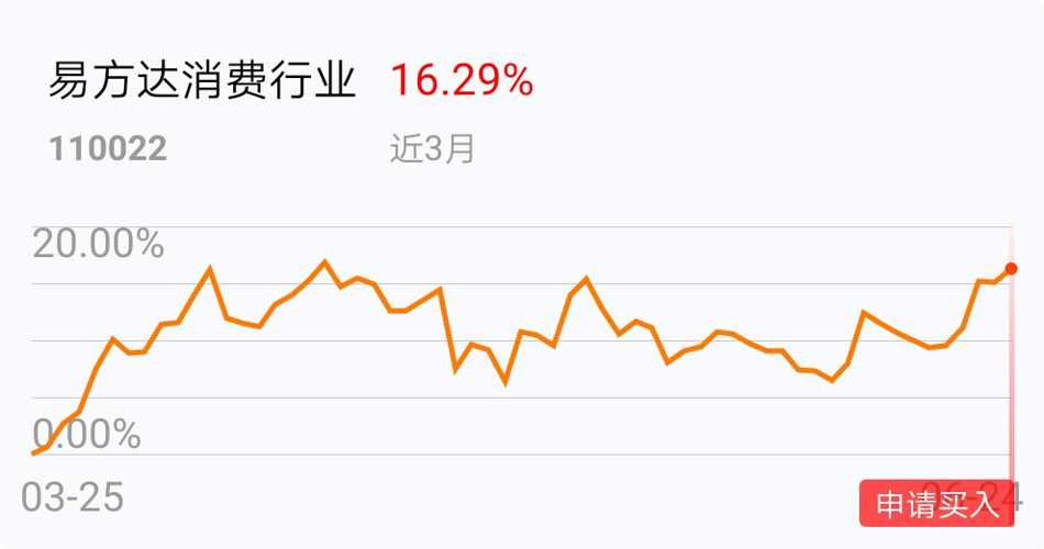 股票投资，何时卖出是关键