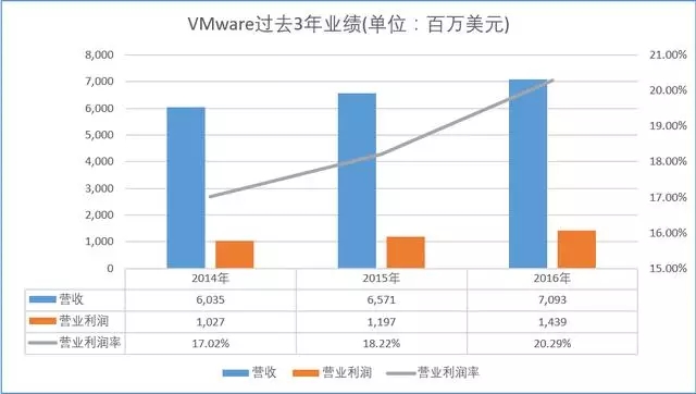 云计算软件行业营收考核新趋势，Snowflake领衔的变革之路