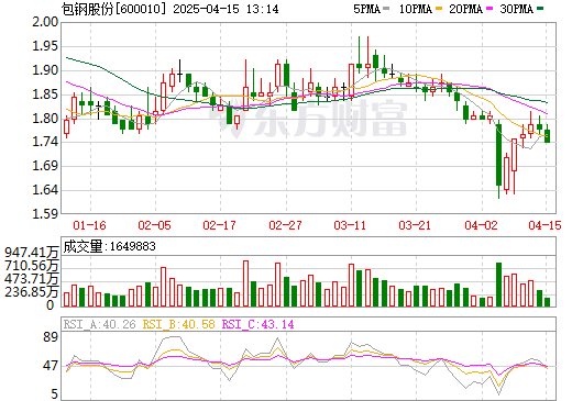 包钢股份，钢铁行业的潜力股与投资者关注热点