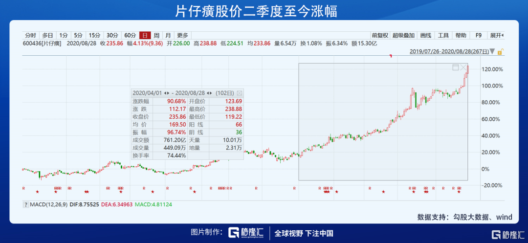 片仔癀股票，传统中药的现代金融之旅