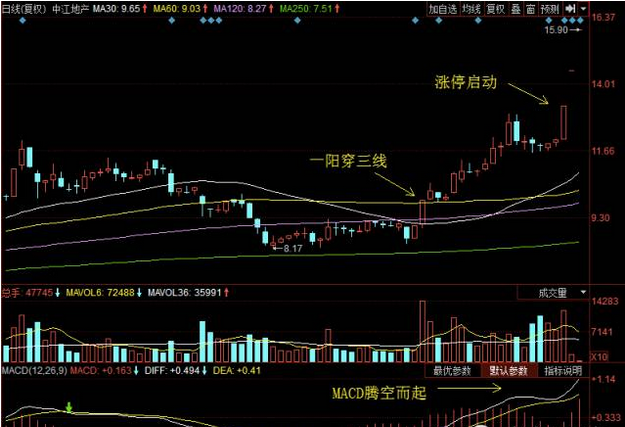 探秘中江地产股票，市场动态与投资价值分析