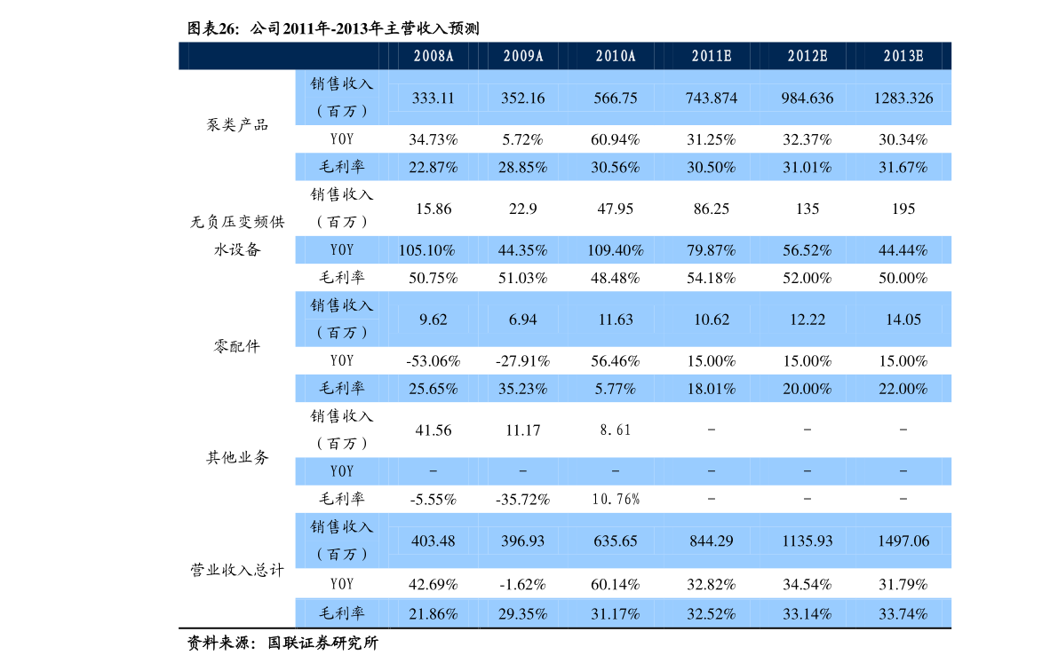 探索中国联通股票代码，600050的背后故事与市场展望