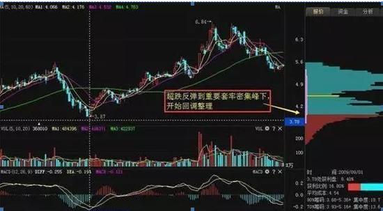 探索股市新利器，揭秘支持BBI指标的优质手机炒股软件