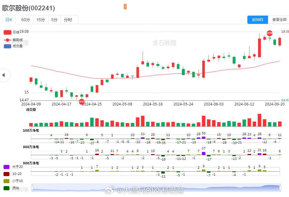 歌尔股份股票价格，波动背后的市场逻辑与未来展望