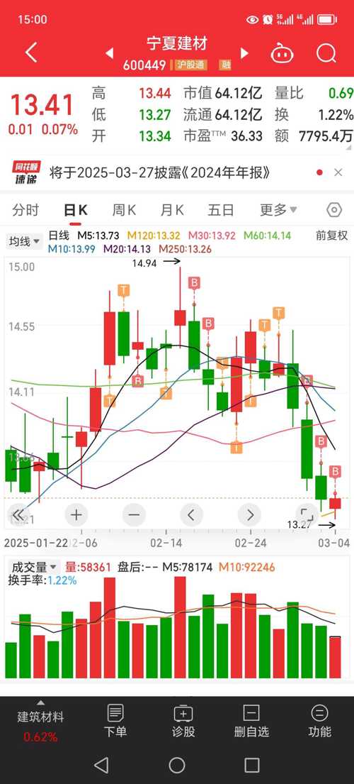 宁夏建材股票，股吧热议与投资价值分析