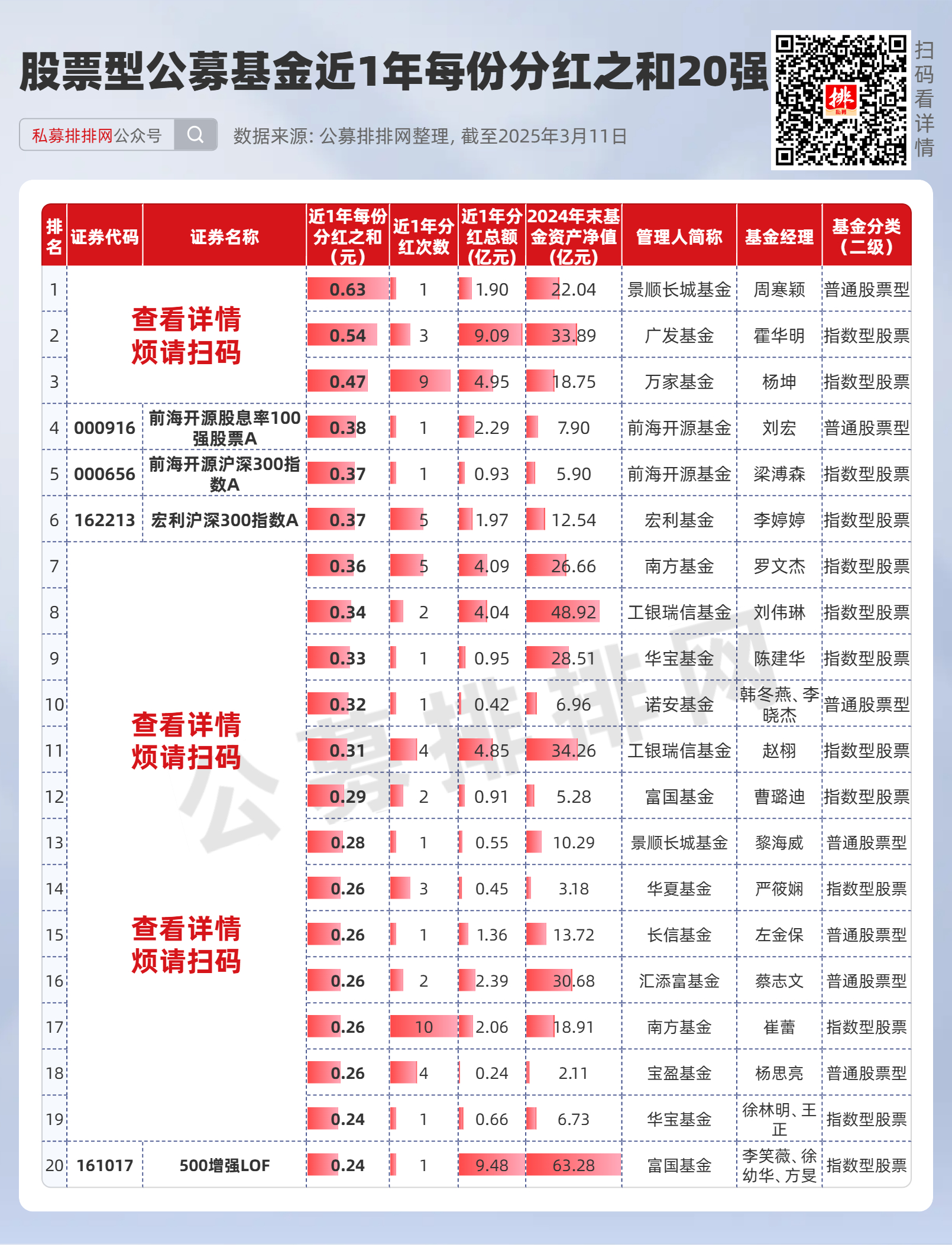 北交所市场蓬勃发展，合格投资者近700万户，累计900余只公募基金积极参与