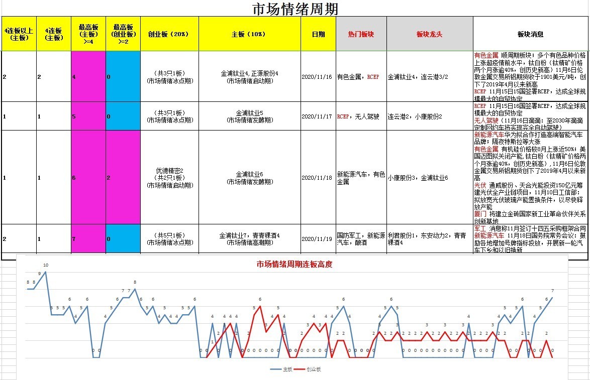 中国电信A股跌停，市场情绪与行业动态的深度剖析