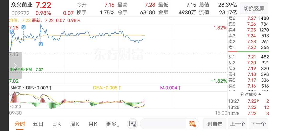 众业菌业股票，行业新秀的崛起与未来展望