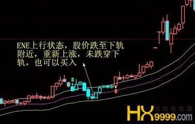 探索股市新视角，揭秘ENE指标的奥秘