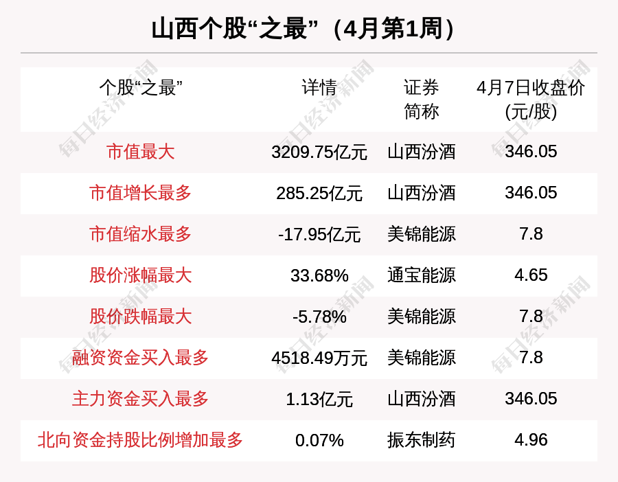 山西汾酒股票代码，历史、现状与未来展望
