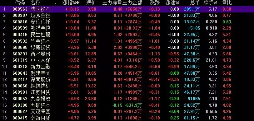 炒股新选择，安信版炒股软件下载指南