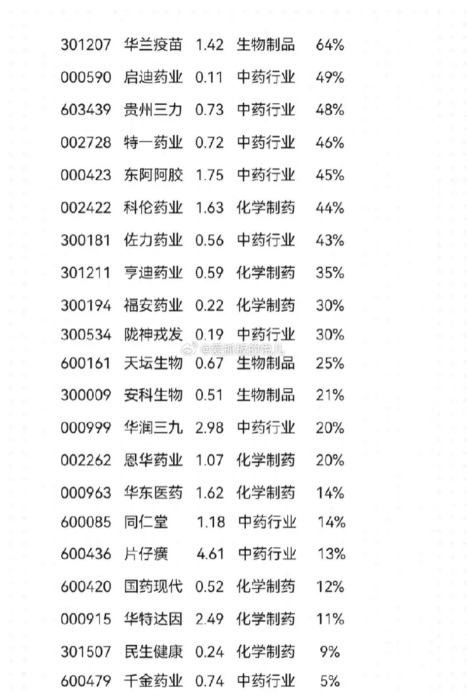 医药行业股票概览，投资潜力与市场分析