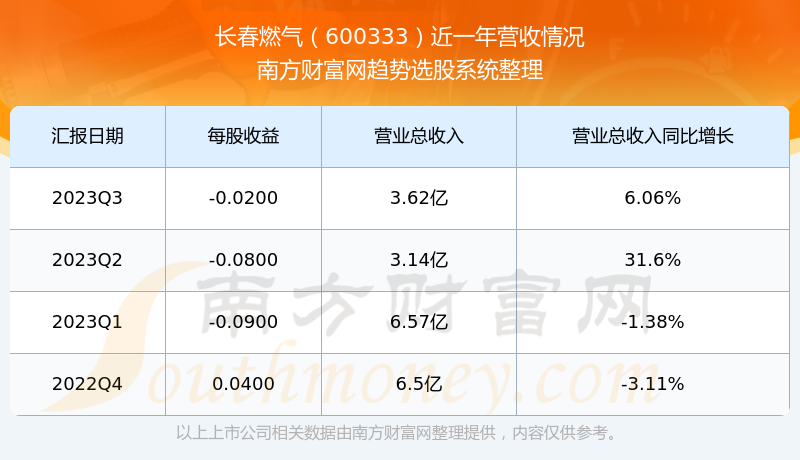 600333股票，中国汽车零部件行业的崛起之星