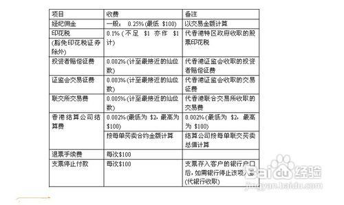 股票投资新起点，全面解析股票在哪开户的步骤与注意事项