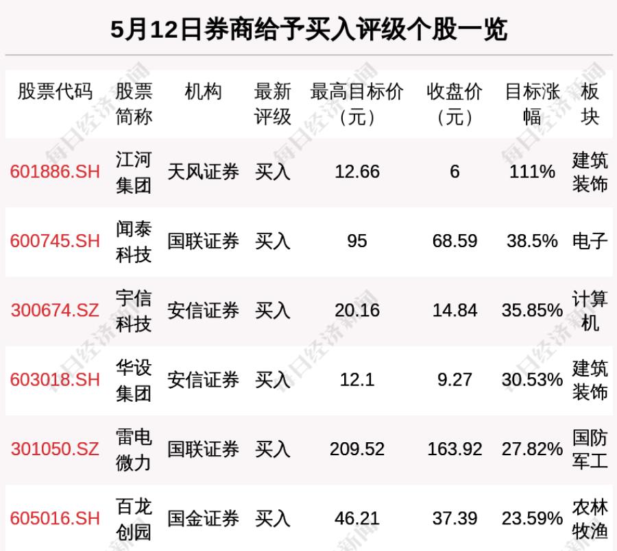 闻泰科技股票，潜力与风险并存的科技股投资分析
