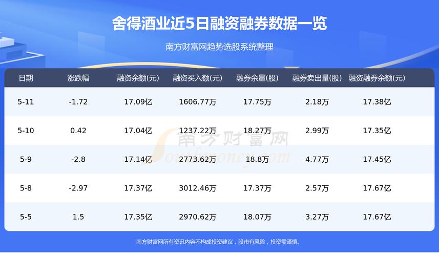 舍得股票价格，深度解析与投资策略