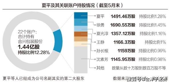 探索合兴包装股票的潜力与挑战，从行业视角看未来