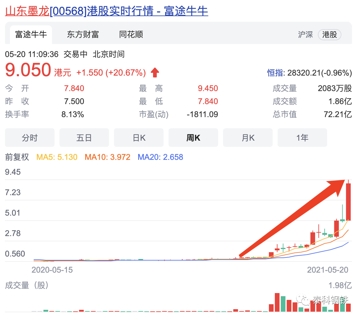 山东墨龙股票行情，波动中的机遇与挑战