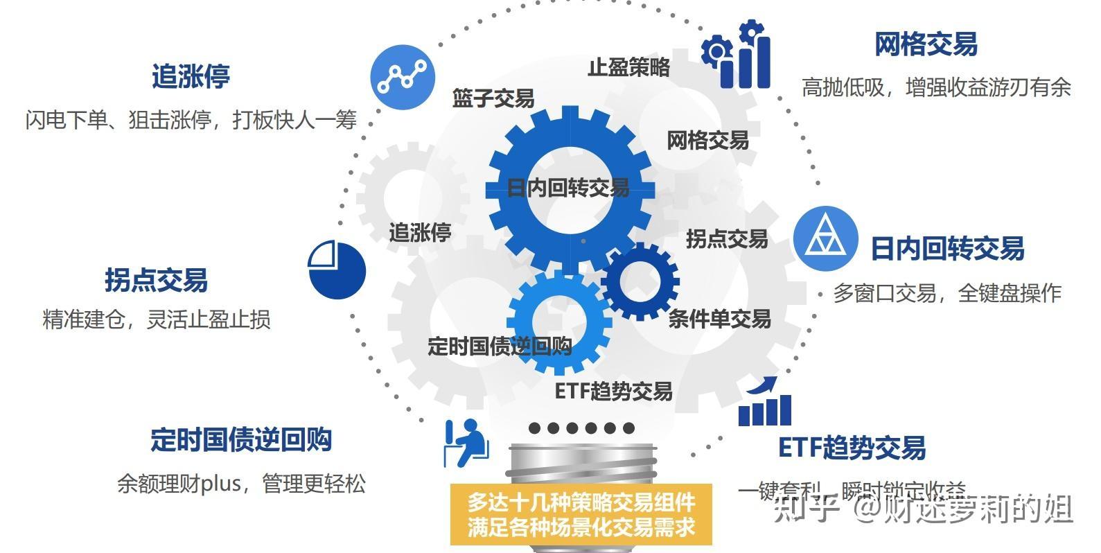 炒股软件编辑图标大全，提升交易体验的必备工具