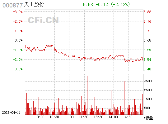 000877股吧，深度解析与投资策略探讨