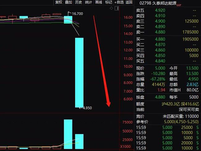 跳水股票，市场波动下的风险与机遇