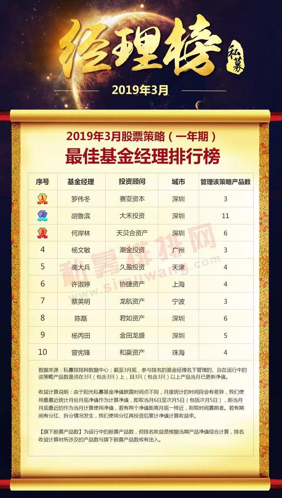 股票基金排名，探寻最佳投资选择之道