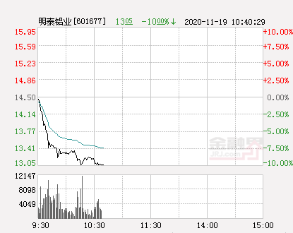 明泰铝业股票行情深度解析