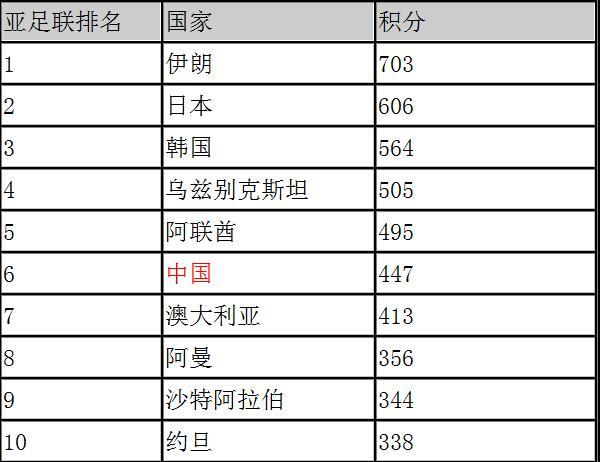中国出口增速下滑，相较于其他亚洲国家的比较分析