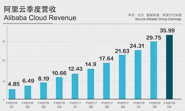 云计算软件行业营收考核新趋势，Snowflake领衔的变革之路