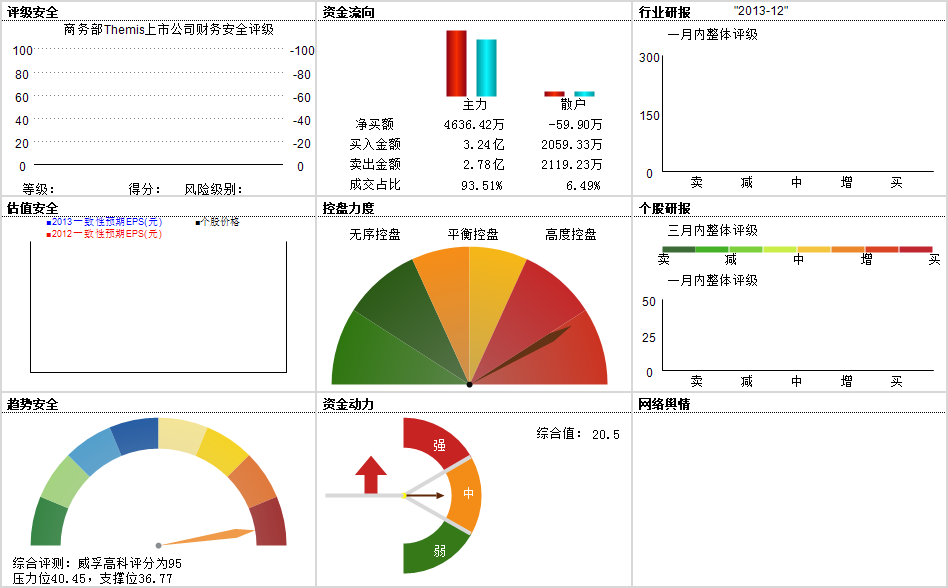深度剖析000581威孚高科股票，技术革新、行业前景与投资价值探析