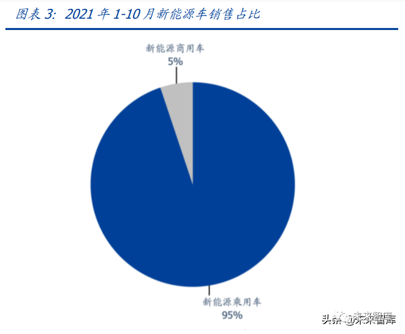 电动化渗透率快速提升，驱动未来交通的绿色革命
