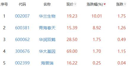 华兰生物股吧，深度剖析与投资展望
