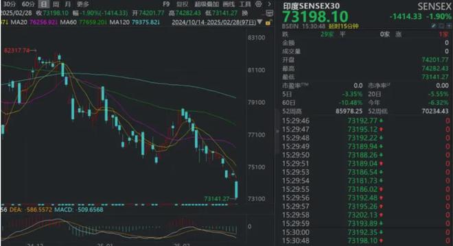 股票市场波动，探究股票涨跌的背后逻辑