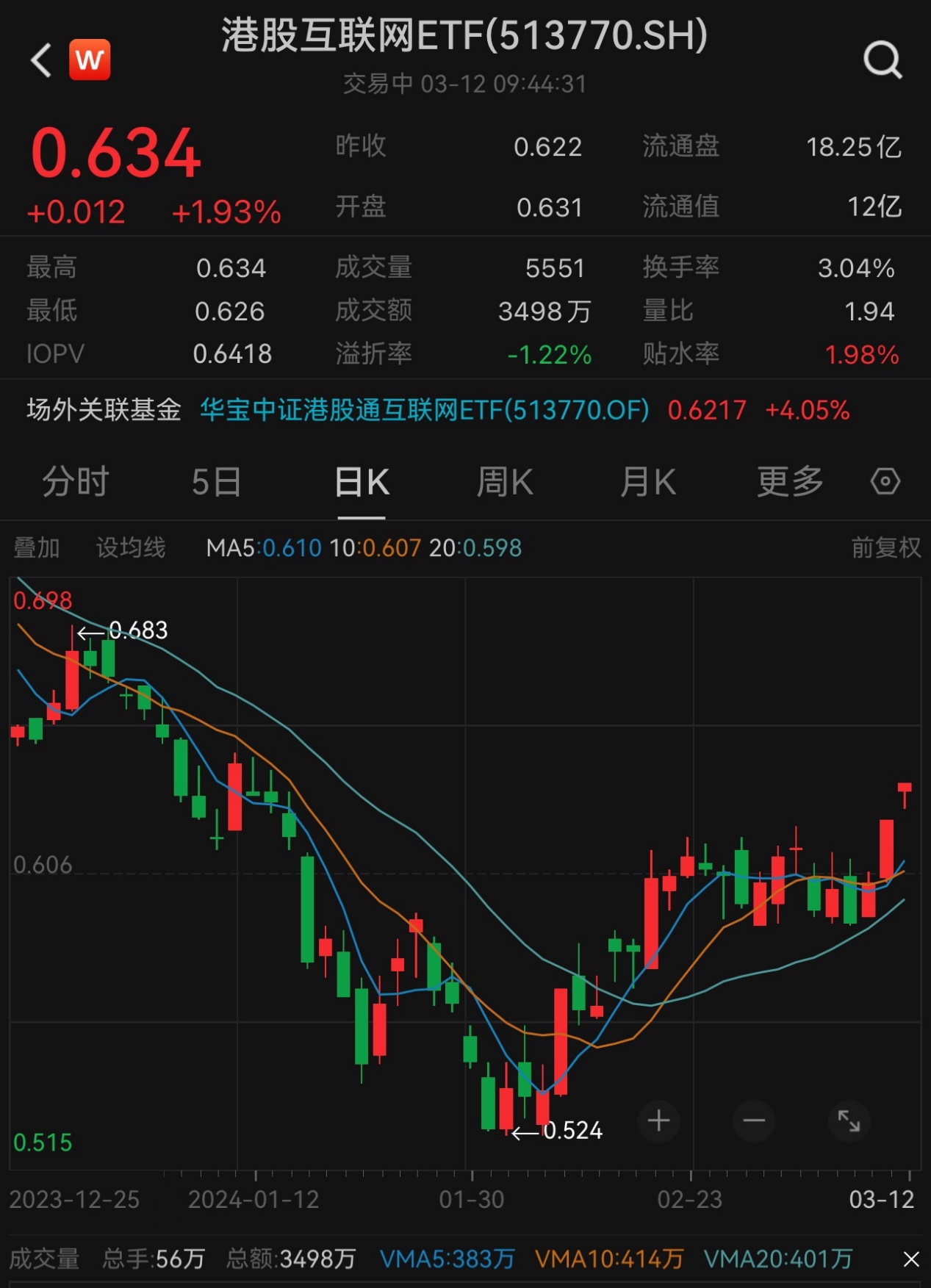 如何购买港股的股票—投资港股的全方位指南