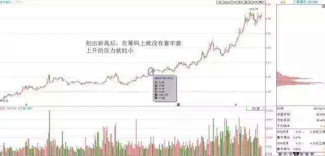 揭秘股票世界中的一股力量，关于股票代码000993的深入解析