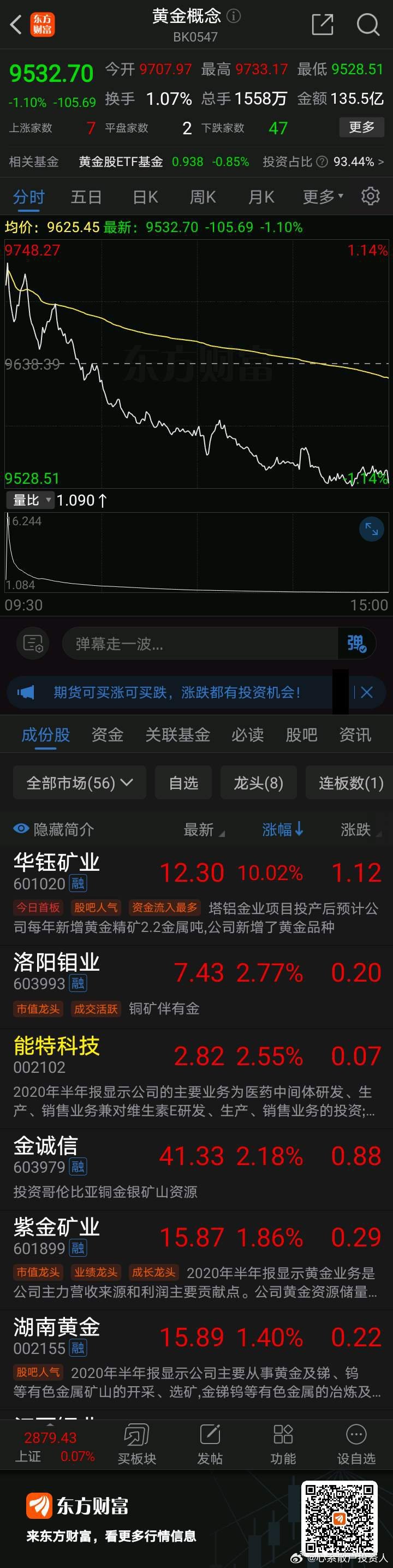 黄金板块股票一览，投资者的避风港与增长引擎