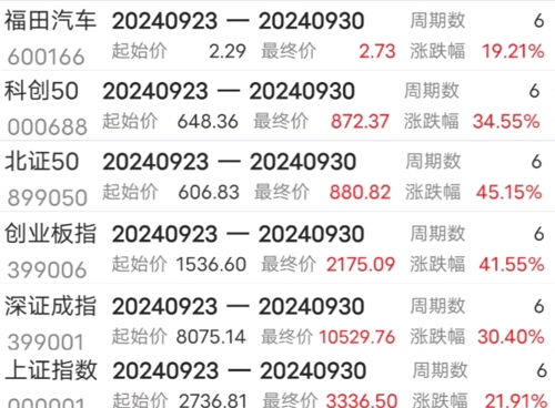 600166股吧，深度剖析与投资策略
