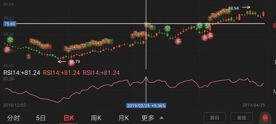芯片科技股投资指南，揭秘市场上的关键股票