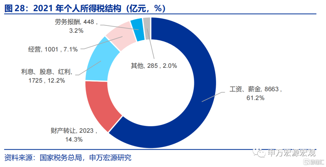 中期经济发展视角下的消费驱动力分析