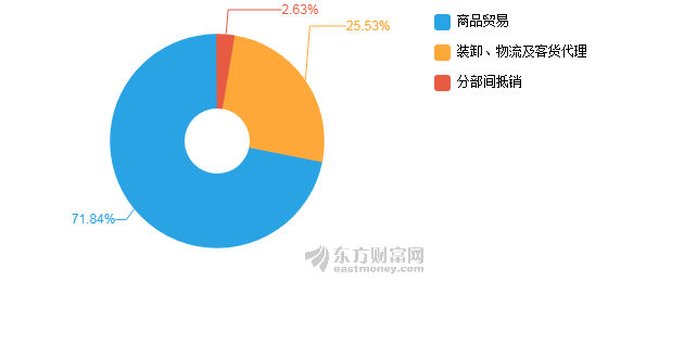 2024年半年度财报解析，净利润约3335万元，同比下降3.98%背后的原因与策略调整