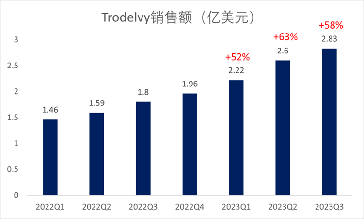 2027年底软件行业累计销售额突破10亿美元，技术创新与市场扩张的双重驱动