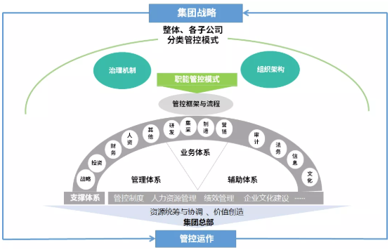 构建体系化与规模化，企业发展的双轮驱动